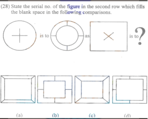 Non Verbal Intelligence Test 2