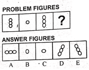 Non Verbal IQ Test