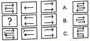 Non Verbal Test for ISSB