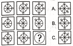 Non Verbal Test Preparation Quiz