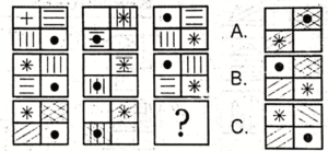 Non Verbal Test Preparation Quiz