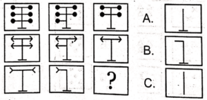 Non Verbal Test Preparation Quiz