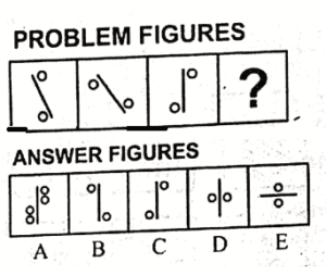 Non Verbal Intelligence test PAF