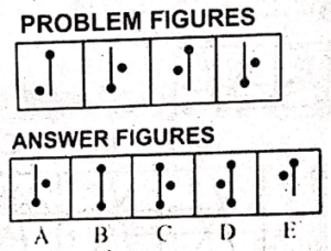 Non Verbal Ability Test