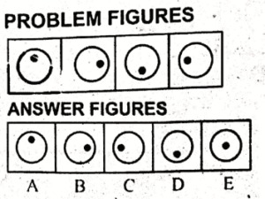 Non Verbal Ability Test