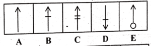 Non Verbal Reasoning Test Online