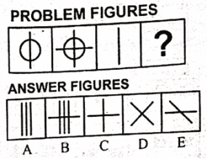 Non Verbal Intelligence test PAF