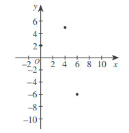 ACT Math Practice Test