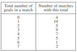 ACT Math Practice Test